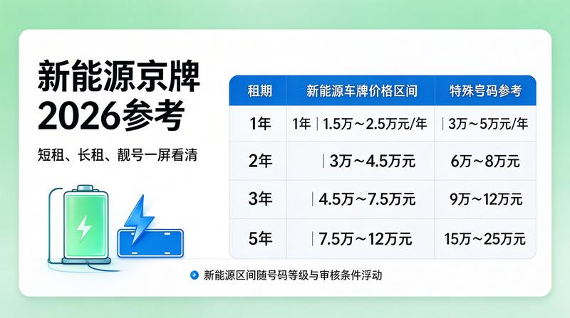 北京小牛京牌服务团队